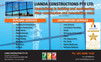 Lianda Constructions Pty Ltd - Gold Coast Builders 0
